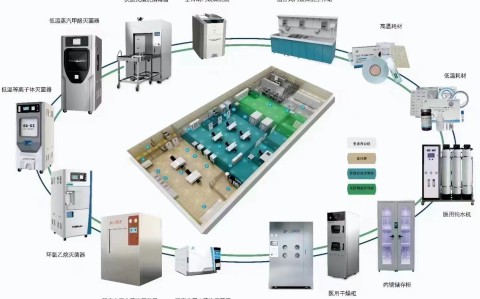 广西三强医疗器械有限责任公司2025年市场部年中线下总结会议